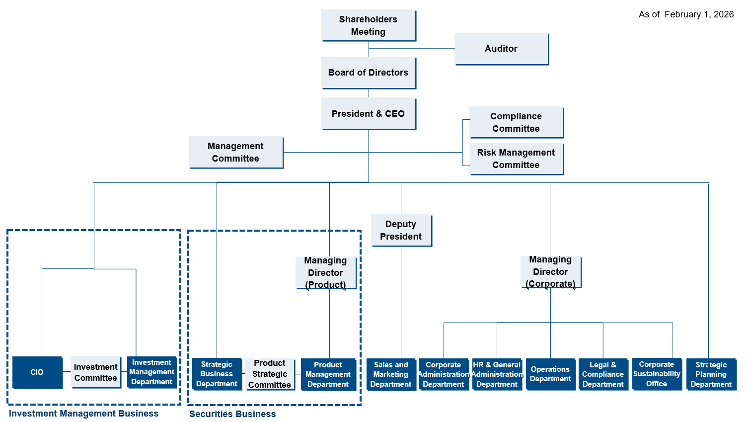 Organizational Structure