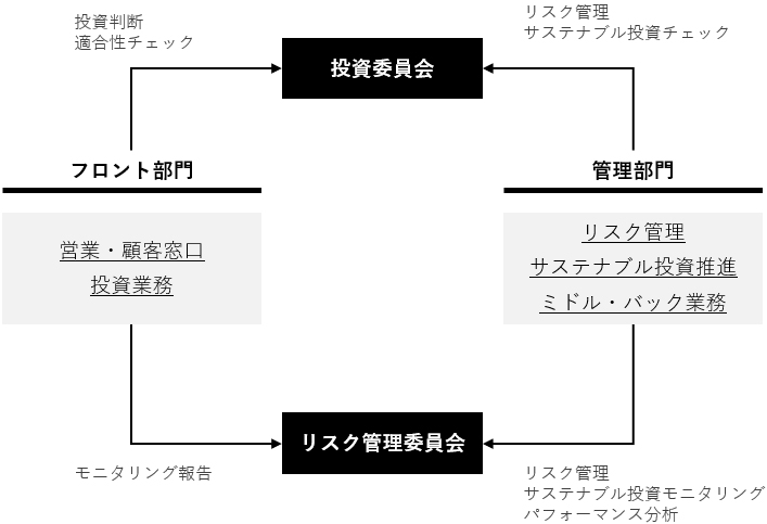 グラフ